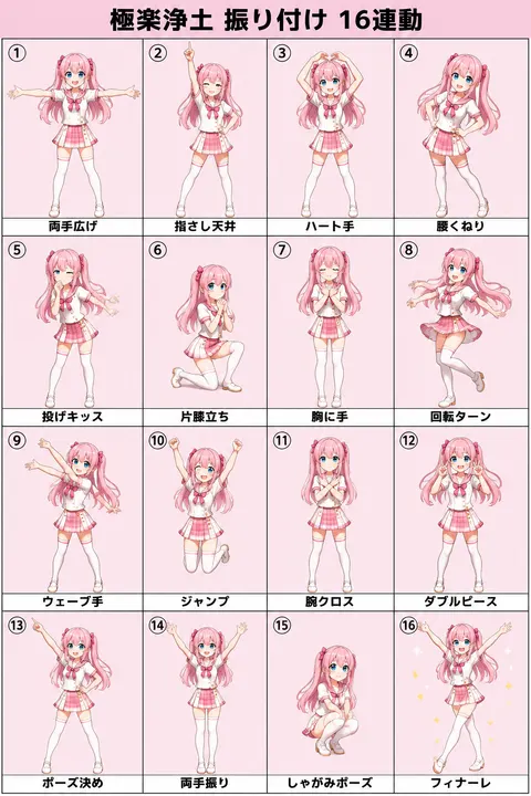A SINGLE vertical image composed as a 4x4 grid (4 columns, 4 rows) of 16 connected square panels, forming a DANCE CHOREOGRAPHY BREAKDOWN CHART for the famous Japanese otaku dance song {argument name="song_title" default="極楽浄土"} ({argument name="song_romaji" default="Gokuraku Jodo"}).

Purpose: this chart will be used as a POSE REFERENCE for AI video generation, so each pose MUST be clearly readable.

=== CHARACTER (must be IDENTICAL in all 16 panels) ===
{argument name="character" default="A cute half-realistic anime idol girl in her late teens, LONG BRIGHT PINK HAIR tied in TWO HIGH TWIN-TAILS with pink ribbons, LARGE sparkling turquoise-blue eyes, fair porcelain skin, soft rosy cheeks, wearing a Japanese-style idol school uniform: white sailor-collar blouse with pink bow, short pleated pink-and-white plaid mini skirt, white thigh-high socks, white Mary-Jane shoes with small heels. Slim petite figure, height about 5'2\""}.

IMPORTANT: the SAME exact character must appear in ALL 16 panels — same hairstyle, same uniform, same proportions, same face.

Art style: half-realistic anime, similar to Love Live! School Idol or The Idolmaster illustration style, clean line art, soft cell-shading, vivid colors.

=== LAYOUT RULES ===
- Exactly 4 columns × 4 rows = 16 equally-sized square cells.
- Thin clean black grid lines separating cells.
- Each cell shows the character FULL BODY (head to toe visible).
- Plain light-pink pastel solid background {argument name="background_color" default="(#FFE0EC)"} behind the character in every cell — NO complex backgrounds, NO stage, NO other characters.
- Character centered in each cell, taking up about 75% of the cell height.
- Camera angle: straight-on full-body shot, same eye-level angle in every cell.
- Each cell has a small Japanese caption at the bottom in black text on a white strip showing the pose name.
- Numbered 1 through 16 in small circles at the top-left corner of each cell.

=== 16 POSES (signature choreography) ===
Panel 1 (Japanese label "両手広げ"): standing upright facing camera, both arms spread wide open to the sides at shoulder height, palms open, bright smile, feet slightly apart.
Panel 2 (Japanese label "指さし天井"): standing, right arm raised high pointing index finger straight up to the ceiling, left hand on hip, winking one eye.
Panel 3 (Japanese label "ハート手"): both hands above head forming a big heart shape with fingers, head tilted cutely to the side, happy smile.
Panel 4 (Japanese label "腰くねり"): hands on hips, hips swayed dramatically to the right side, torso curved in an S-line, playful expression.
Panel 5 (Japanese label "投げキッス"): standing with right hand near lips blowing a kiss forward, left hand extended to the side, eyes half-closed flirty smile.
Panel 6 (Japanese label "片膝立ち"): kneeling on left knee with right leg bent, both hands cupped together near chin, looking up with sparkling eyes.
Panel 7 (Japanese label "胸に手"): standing straight, both hands crossed over the chest, eyes gently closed, serene peaceful expression like praying.
Panel 8 (Japanese label "回転ターン"): mid-spin rotation, twin-tails flying out to one side, skirt flaring, one arm extended outward, dynamic motion.
Panel 9 (Japanese label "ウェーブ手"): standing, both arms doing a wave-motion to the left side, body leaning left, flowing water-like arm gesture.
Panel 10 (Japanese label "ジャンプ"): mid-air jump, both legs bent upward, both arms raised high with fists clenched in victory pose, huge joyful smile.
Panel 11 (Japanese label "腕クロス"): standing, both arms crossed in front of chest forming an X, serious cool idol expression, slight frown.
Panel 12 (Japanese label "ダブルピース"): standing, both hands raised beside face making double peace signs (V-signs) with fingers, wide grin, eyes sparkling.
Panel 13 (Japanese label "ポーズ決め"): signature idol finish pose: right hand on hip, left arm raised with index finger pointing diagonally up-left, head tilted, confident smile.
Panel 14 (Japanese label "両手振り"): both arms raised overhead waving to audience, bright cheerful smile, feet together, facing forward.
Panel 15 (Japanese label "しゃがみポーズ"): crouching/squatting low to the ground, knees together, both hands on knees, looking up cutely at camera.
Panel 16 (Japanese label "フィナーレ"): grand finale pose: both arms spread wide and high in a V shape above head, one leg slightly forward, head thrown back with huge triumphant smile, sparkle effects.

=== OVERALL STYLE ===
Half-realistic anime illustration style, similar to Love Live! or The Idolmaster key visuals, clean cel-shading, vibrant colors, high clarity. The whole image should read like an official dance tutorial infographic or a sticker sheet. Keep pose silhouettes CRISP and UNAMBIGUOUS — prioritize pose clarity over artistic flourishes. Do not add motion lines or effects that obscure the body. No speech bubbles. No extra decorations outside the grid.

A clean header at the very top of the image reads {argument name="header_text" default="\"極楽浄土 振り付け 16連動\""} in bold Japanese text.

Final output: ONE coherent 4x4 grid poster, vertical 2:3 aspect ratio, suitable as a dance reference chart.

# Negative prompt
no watermark, no studio logos, no warped Japanese characters, no gibberish glyphs, no inconsistent character across panels, no mismatched hair or uniform between cells, no motion blur obscuring the pose, no speech bubbles, no extra decorations outside the grid, no multiple characters per cell, no cropped limbs, no missing heads or feet, no broken grid lines, no overlapping panels, no cluttered background behind the character, no extra fingers, no lewd or sexualized framing, no signature.